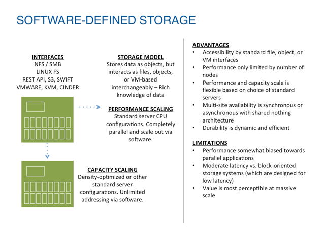 Digicor Software Defined Storage