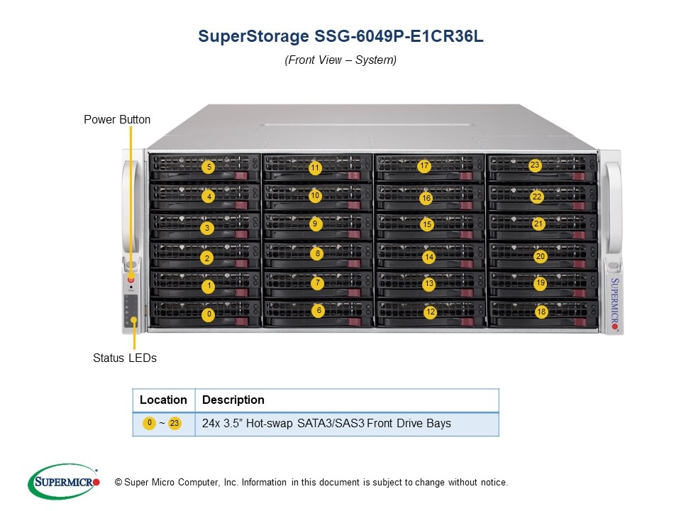 Top Storage Optimised Server