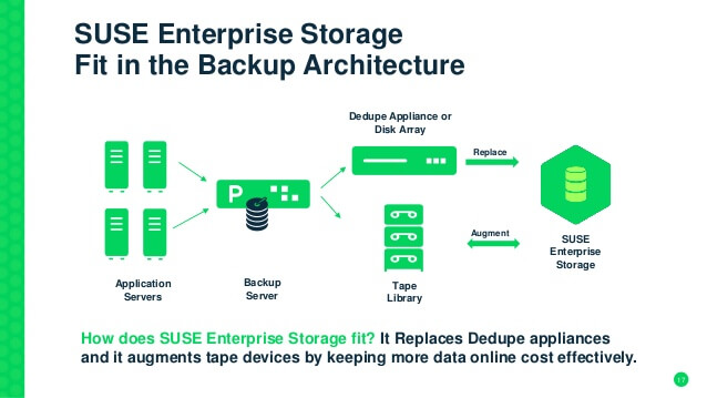 suse-enterprise-storage